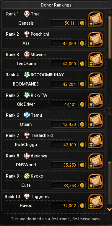 Click image for larger version

Name:	Donation Ranking.png
Views:	79
Size:	386.5 KB
ID:	60489