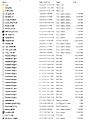 Click image for larger version

Name:	DN Folder Files[1].jpg
Views:	451
Size:	182.0 KB
ID:	51278
